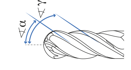 Different Helices Drawing